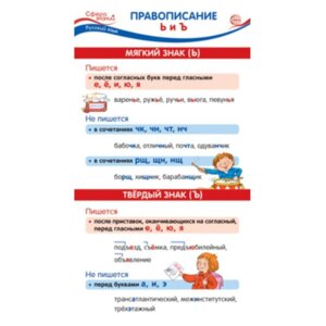 Шпаргалка Правописание Ь и Ъ ШМ-14855