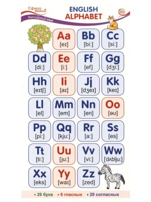 Шпаргалка English Alphabet ШМ-15045