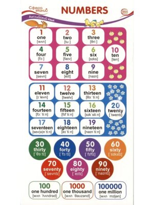 Шпаргалка Numbers ШМ-15046