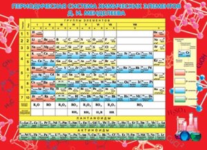 0-02-207 Плакат Периодическая система химических элементов Менделеева Д И 