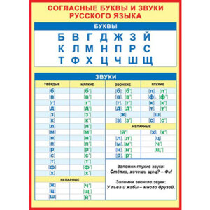 0-02-297 Плакат Согласные буквы и звуки русского языка