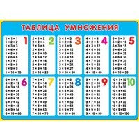 0-02-300 Плакат Таблица умножения
