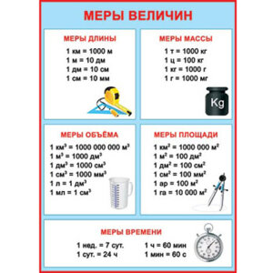 0-02-301 Плакат Меры величин