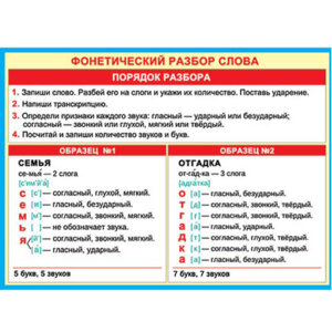 0-02-313 Плакат Фонетический разбор слова