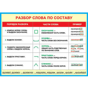 0-02-314 Плакат Разбор слова по составу