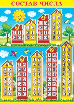 0-02-418 Плакат Состав числа