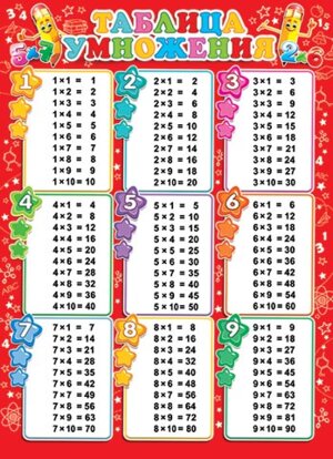 0-02-420 Плакат Таблица умножения