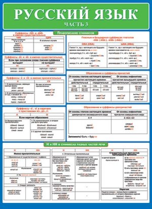 0-02-460 Плакат Русский язык часть 3