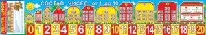0-24-003 Плакат полоска Лента цифр