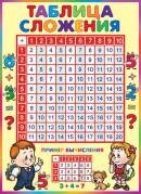 0-02-531 Плакат Таблица сложения