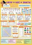 0-02-551 Плакат  Хочу всё знать математика 1 класс