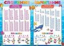 0-02-566 Плакат Сложение и вычитание