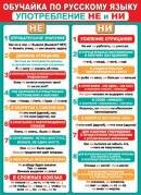 0-02-568 Плакат Обучайка по русскому языку Употребление Не и Ни