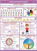 0-30-029 Плакат Анлийский язык