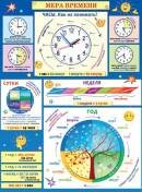 0-30-030 Плакат Мера времени