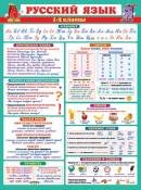 0-02-651 Плакат Русский язык 1-2 класс