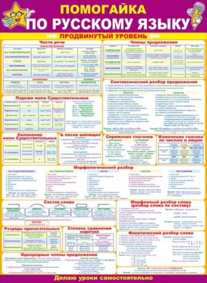 Плакат Помогайка по русскому языку Продвинутый уровень 64.788