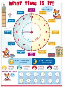 Плакат Часики английский язык