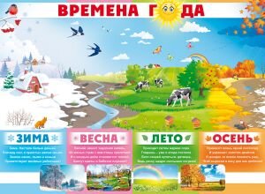 Плакат Времена года 84.776