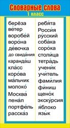 Шпаргалка Ударения Словарные слова