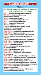 Шпаргалка Важнейшие даты всемирной истории часть 1