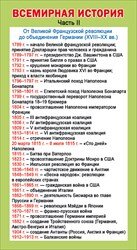 Шпаргалка Важнейшие даты всемирной истории часть 2