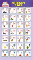 Шпаргалка Английские звуки