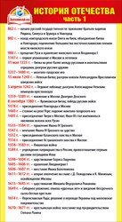 Шпаргалка История отечества ч1