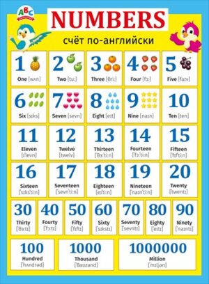 Плакат Numbers
