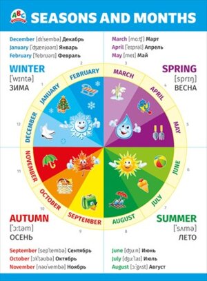 Плакат Seasons and months Времена года