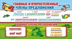 Шпаргалка Главные второстепенные члены предложения