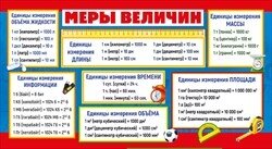 Шпаргалка Меры величин Таблица умножения 080.698