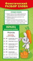 Шпаргалка Фонетичесикй разбор слова Звуки 080.610