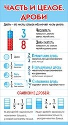 Шпаргалка Часть и целое дроби Таблица умножения