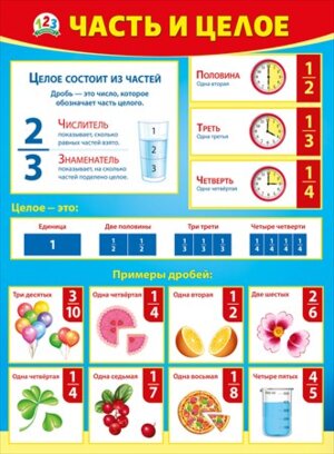 Плакат Часть и целое