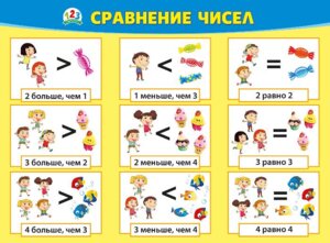 Плакат Сравнение чисел