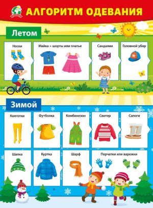 Плакат Алгоритм одевания 070.969