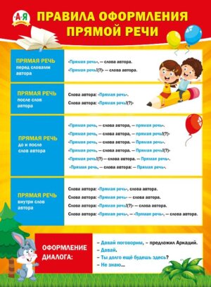 Плакат Правила оформления прямой речи 070.997