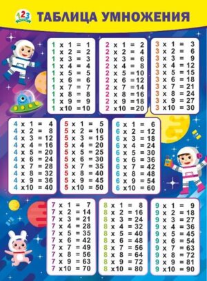 Плакат Таблица умножения 071.036