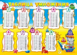Плакат мини Таблица умножения Таблица сложения 071.121