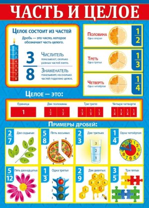 Плакат мини Часть и целое Меры величин