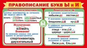 Шпаргалка Правописание букв ы и и