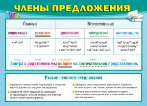 Плакат мини Правила оформления прямой речи