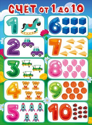 Плакат Счет от 1 до 10  071.532