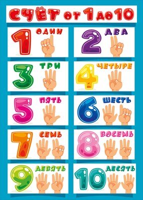 Плакат А4 Счет от 1 до 10  071.539