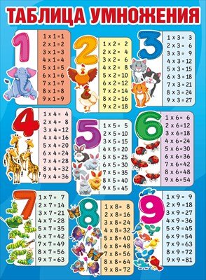 Плакат Таблица умножения Животные 071.530