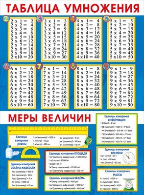 Плакат Таблица умножения Меры величин 071.620