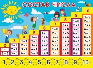 Плакат Состав числа 071.619