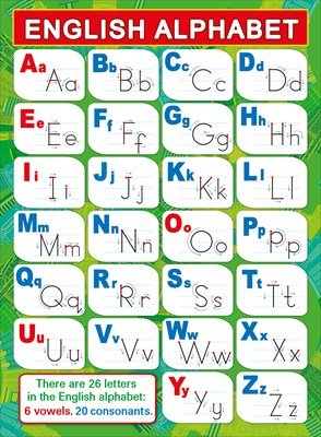 Плакат Английский алфавит