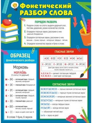 Плакат Фонетический разбор слова 7.0000429